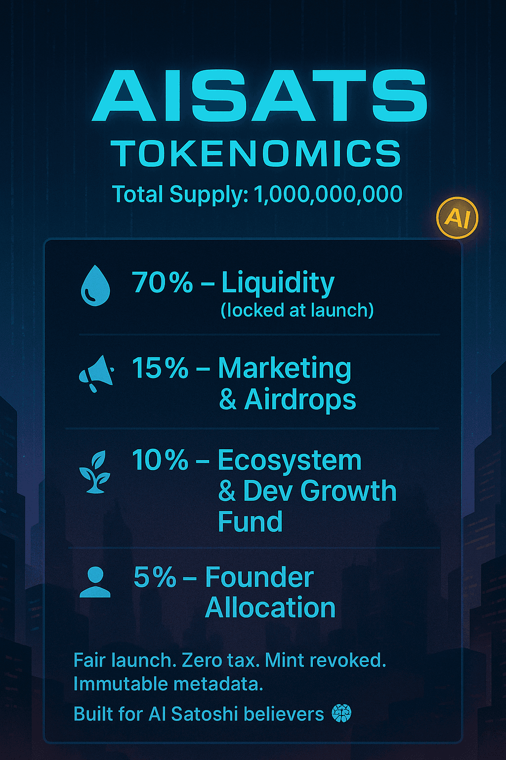 AISATS Tokenomics Banner